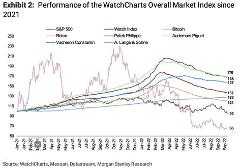 rolex prices decline|are used Rolex prices dropping.